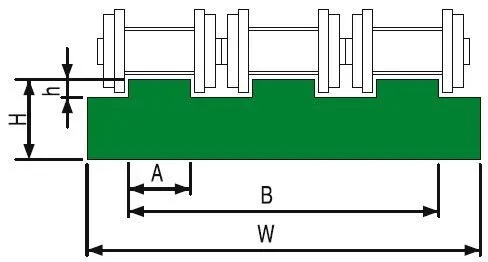 Üç Sıra Zincir Kızak